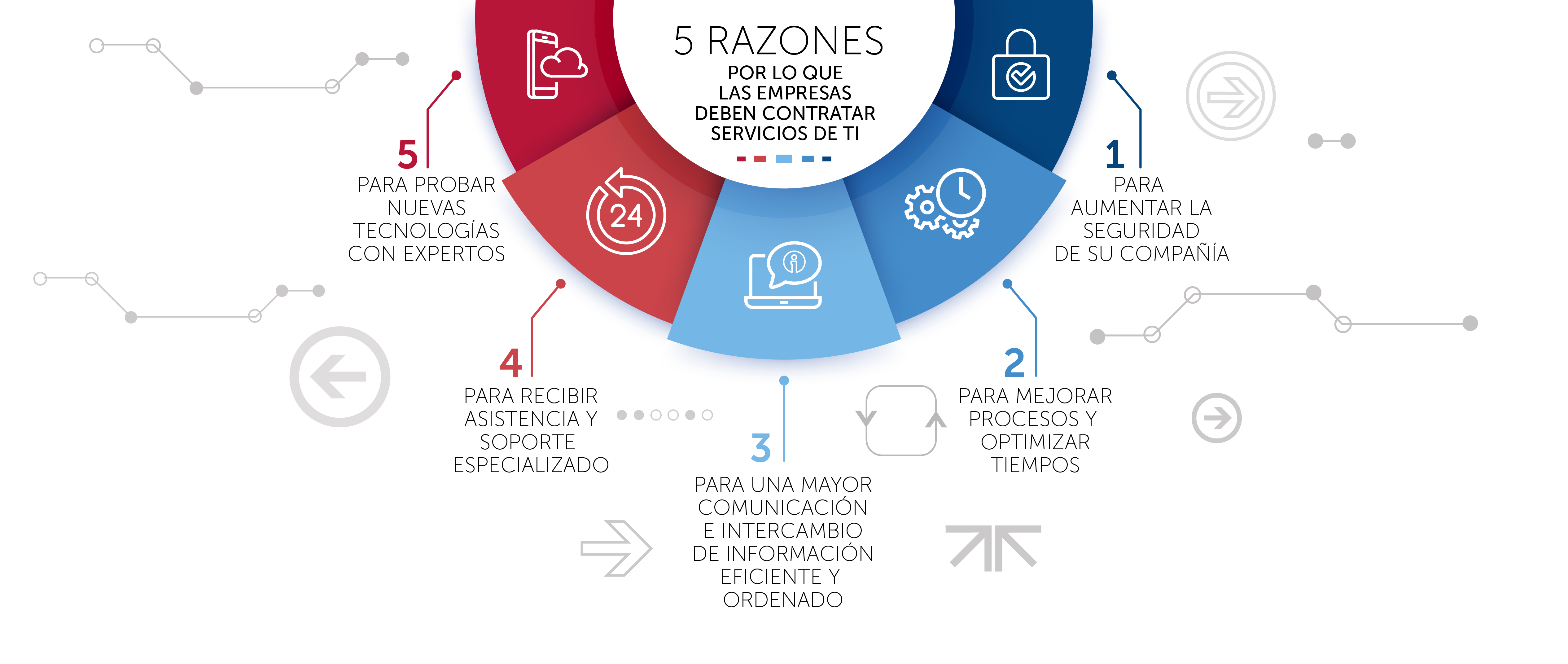 Infografía 5 razones por lo que las empresas deben contratar servicios de TI